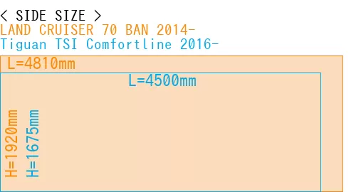 #LAND CRUISER 70 BAN 2014- + Tiguan TSI Comfortline 2016-